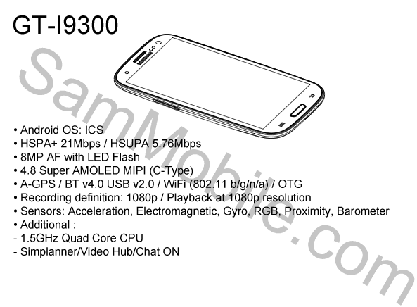 Το εγχειρίδιο του Samsung Galaxy S III