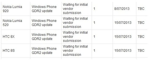 Η Ενημέρωση Windows Phone 8 GDR2 Έρχεται Τον Ιούλιο