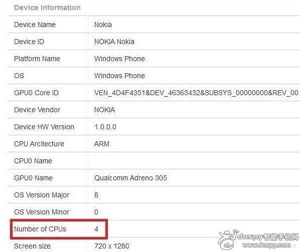 Το Lumia 825 Θα Έχει Τετραπύρηνο Επεξεργαστή Και Οθόνη 5,2-Ιντσών