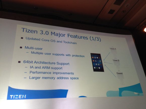 Tizen 3.0 Major Features