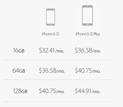Το Πρόγραμμα Της Apple Για Να Παίρνετε Το iPhone Κάθε Χρόνο