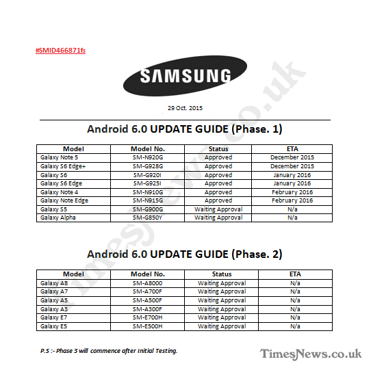Samsung: Πότε Τα Galaxy Θα Πάρουν Το Android 6.0 Marshmallow