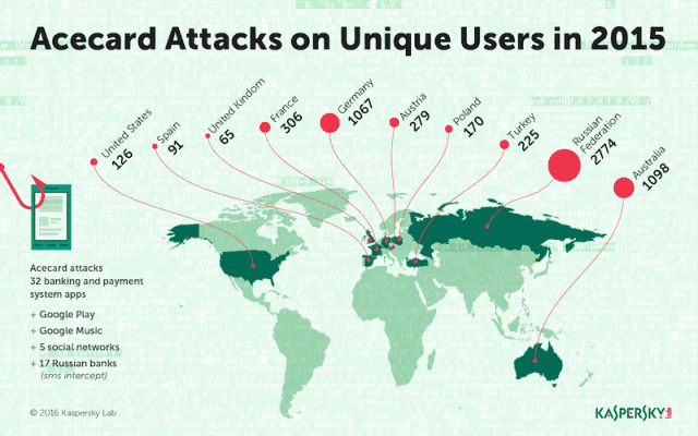 Kaspersky Lab Infographics Acecard Map
