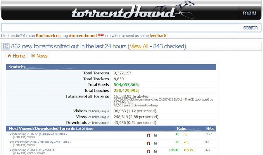 TorrentHound: «Finito» ένα ακόμα δημοφιλές site για torrents